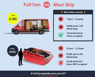Illustration of Full Van vs Maxi Skip
