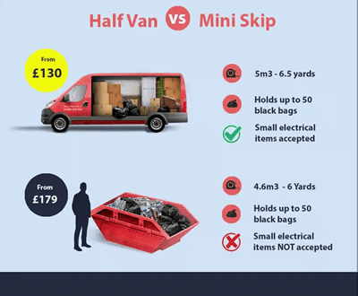 Illustration of Half Van vs Mini Skip