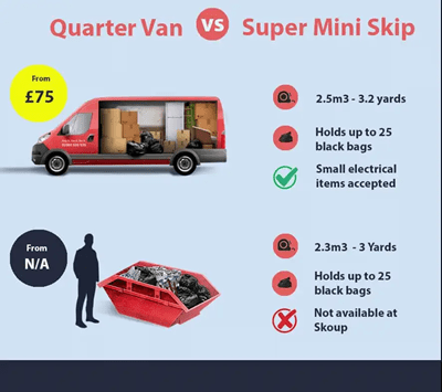 Illustration of Quarter Van vs Super Mini Skip